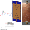 Passive Pass-band Filter